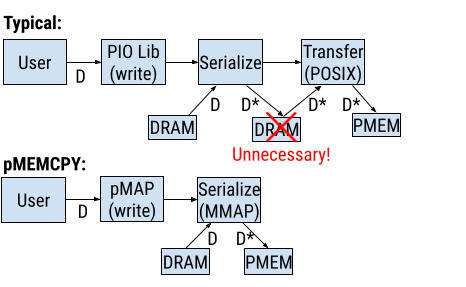pMEMCPY diagram